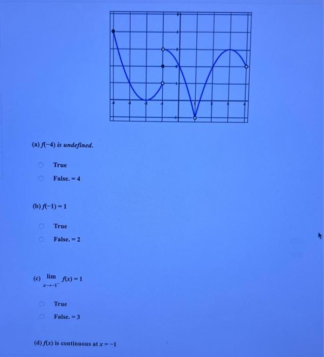 Solved (a) f(−4) is undefined. True False. =4 (b) f(−1)=1 | Chegg.com