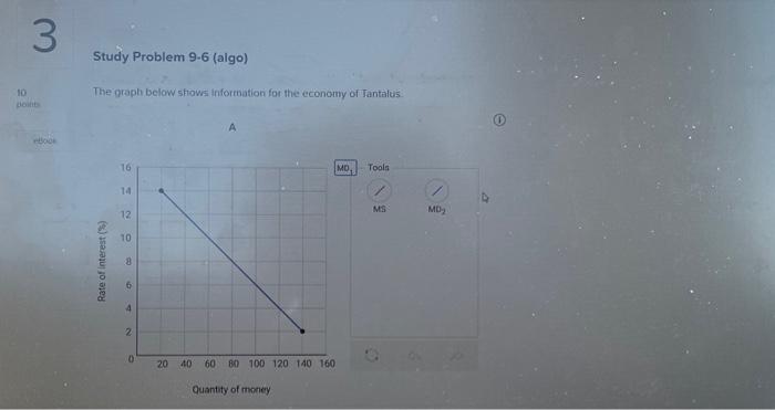 The graph below shows information for the economy of | Chegg.com