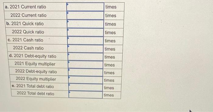 \begin{tabular}{|c|l|}
\hline a. 2021 Current ratio & times \\
\hline 2022 Current ratio & times \\
\hline b. 2021 Quick rati