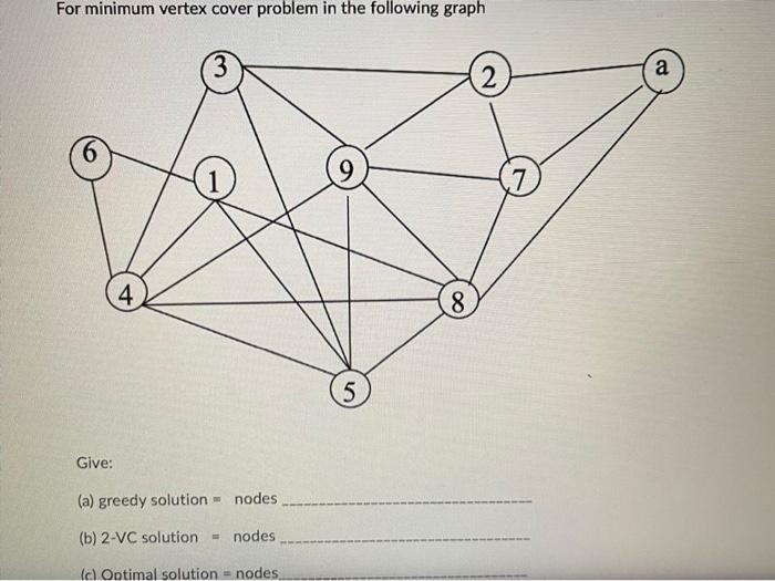 Solved For Minimum Vertex Cover Problem In The Following | Chegg.com