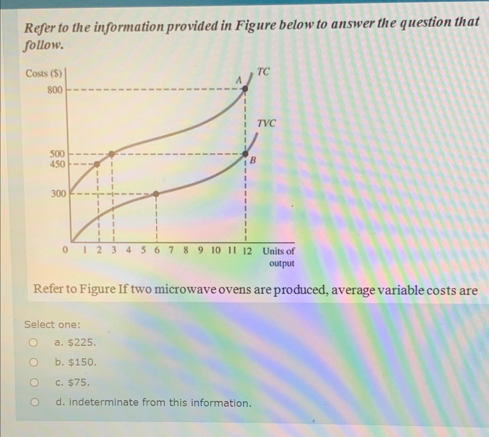 Solved Refer to the information provided in Figure below to | Chegg.com