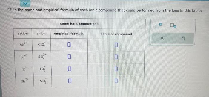 Solved Fill in the name and empirical formula of each ionic | Chegg.com