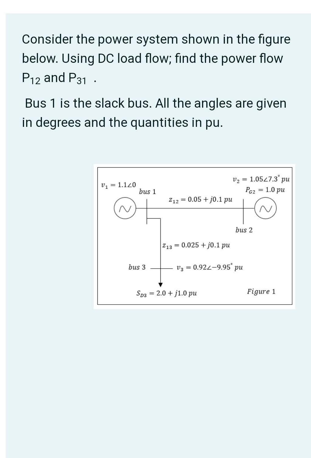 Solved Consider the power system shown in the figure below. | Chegg.com