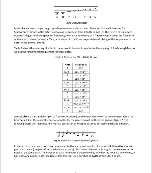 Task 1: Generating Musical Notes Background For this | Chegg.com