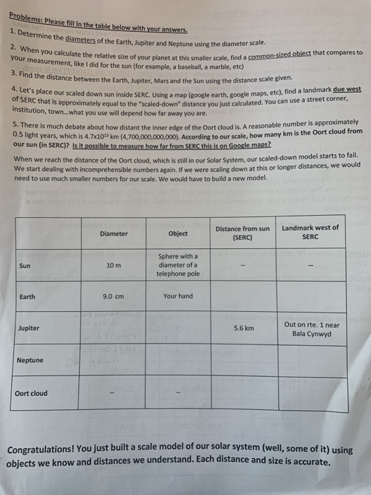 Solved Assignment 2 Solar System Scale Model You Will Bu