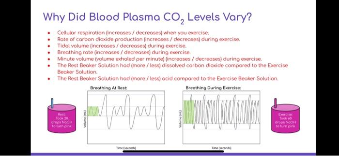Solved Determine How Volumes \& Capacities Change During | Chegg.com