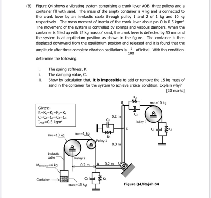 Solved (B) Figure Q4 Shows A Vibrating System Comprising A | Chegg.com