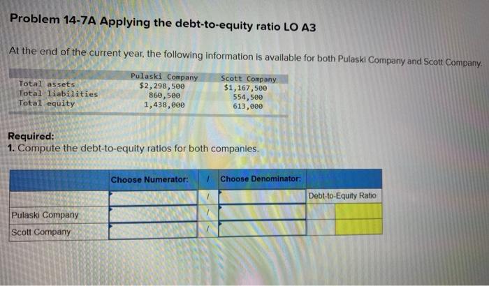 Solved Problem 14-7A Applying The Debt-to-equity Ratio LO A3 | Chegg.com