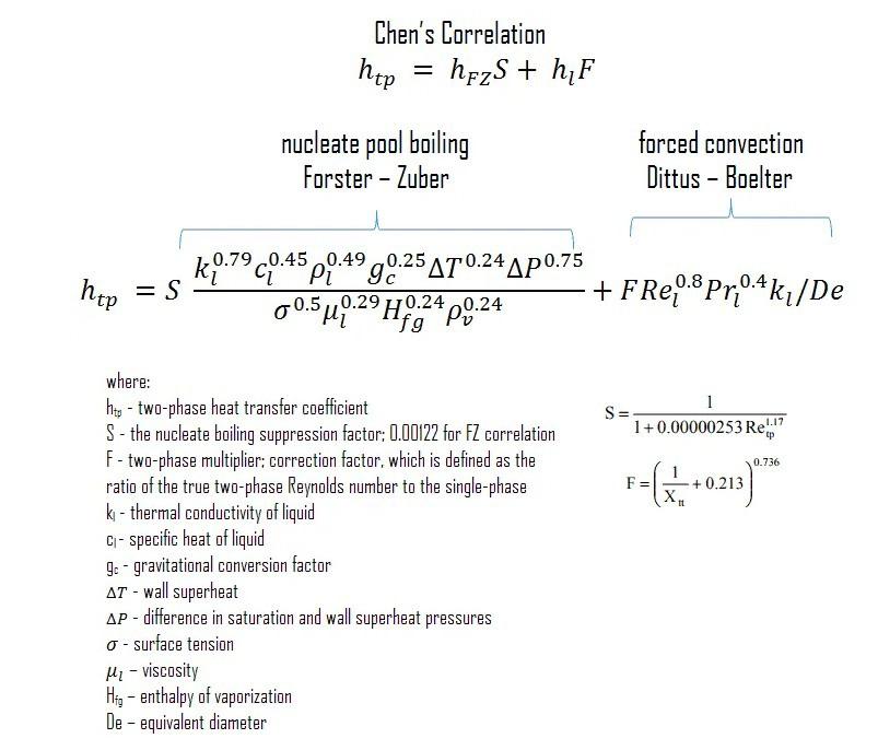 2. Calculate the Chen hmac coefficient (Equation 5 of | Chegg.com