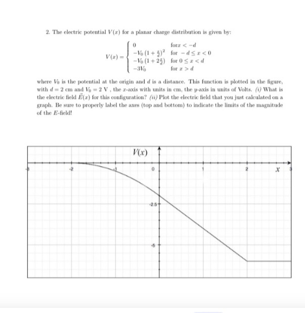 Solved 0 2. The electric potential V(x) for a planar charge | Chegg.com