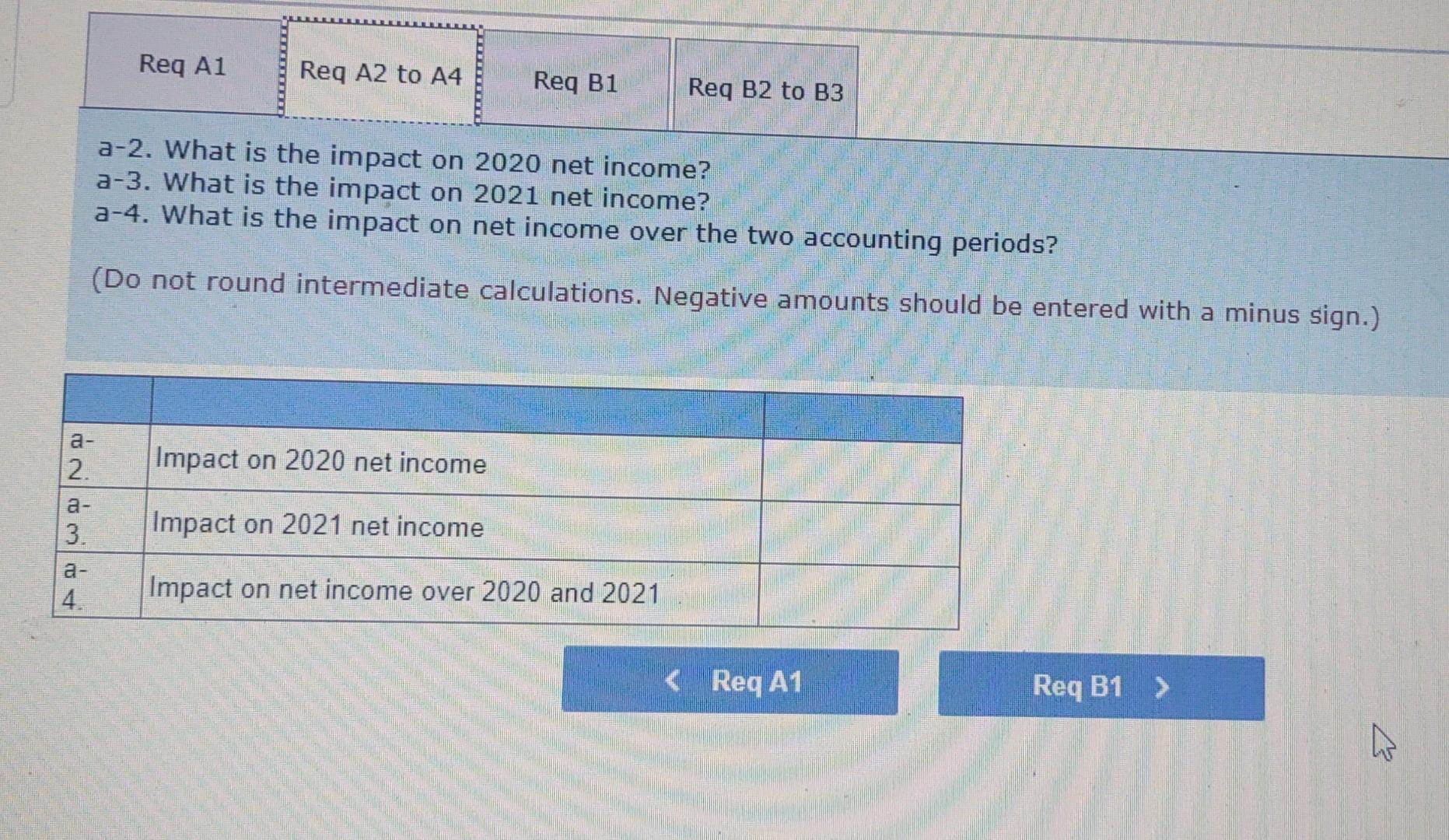 bank of america credit card cash advance limit