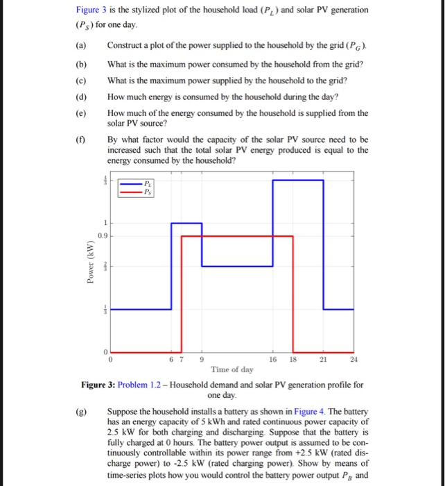 Solved Figure 1 is the stylized system demand profile for | Chegg.com