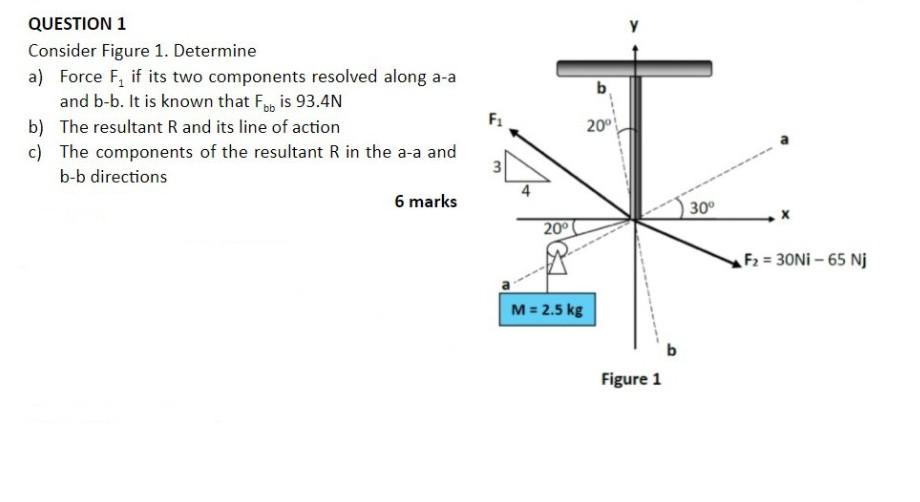 Solved b QUESTION 1 Consider Figure 1. Determine a) Force F, | Chegg.com