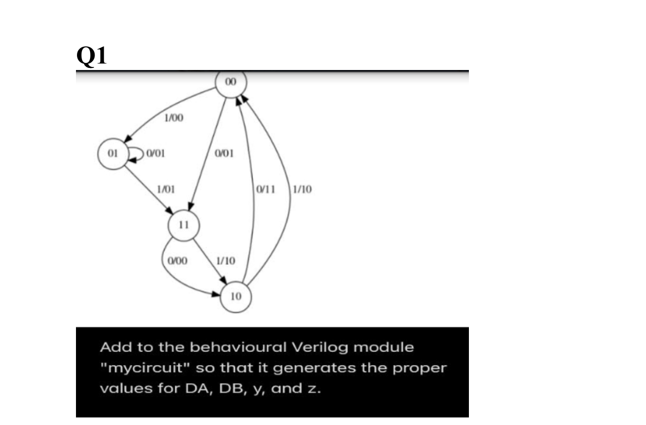 Solved Add to the behavioural Verilog module 