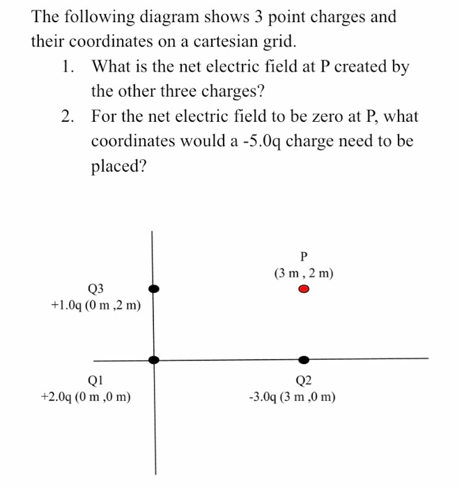 Solved The following diagram shows 3 point charges and their | Chegg.com