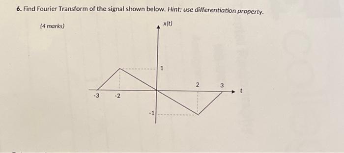 Solved 6. Find Fourier Transform of the signal shown below. | Chegg.com
