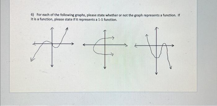 Solved 6) For each of the following graphs, please state | Chegg.com