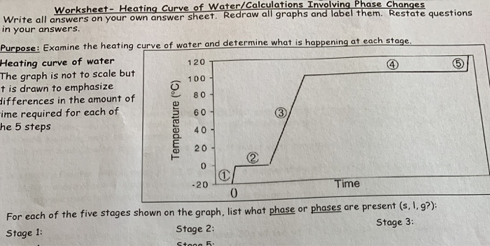 Solved Worksheet - Heating Curve of Water/Calculations | Chegg.com