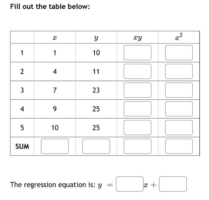 Fill out the table below:
The regression equation is: \( y=\quad x+ \)