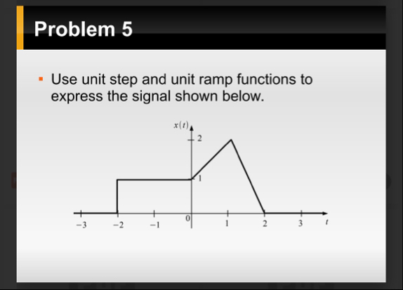 Solved Problem 5Use unit step and unit ramp functions to | Chegg.com