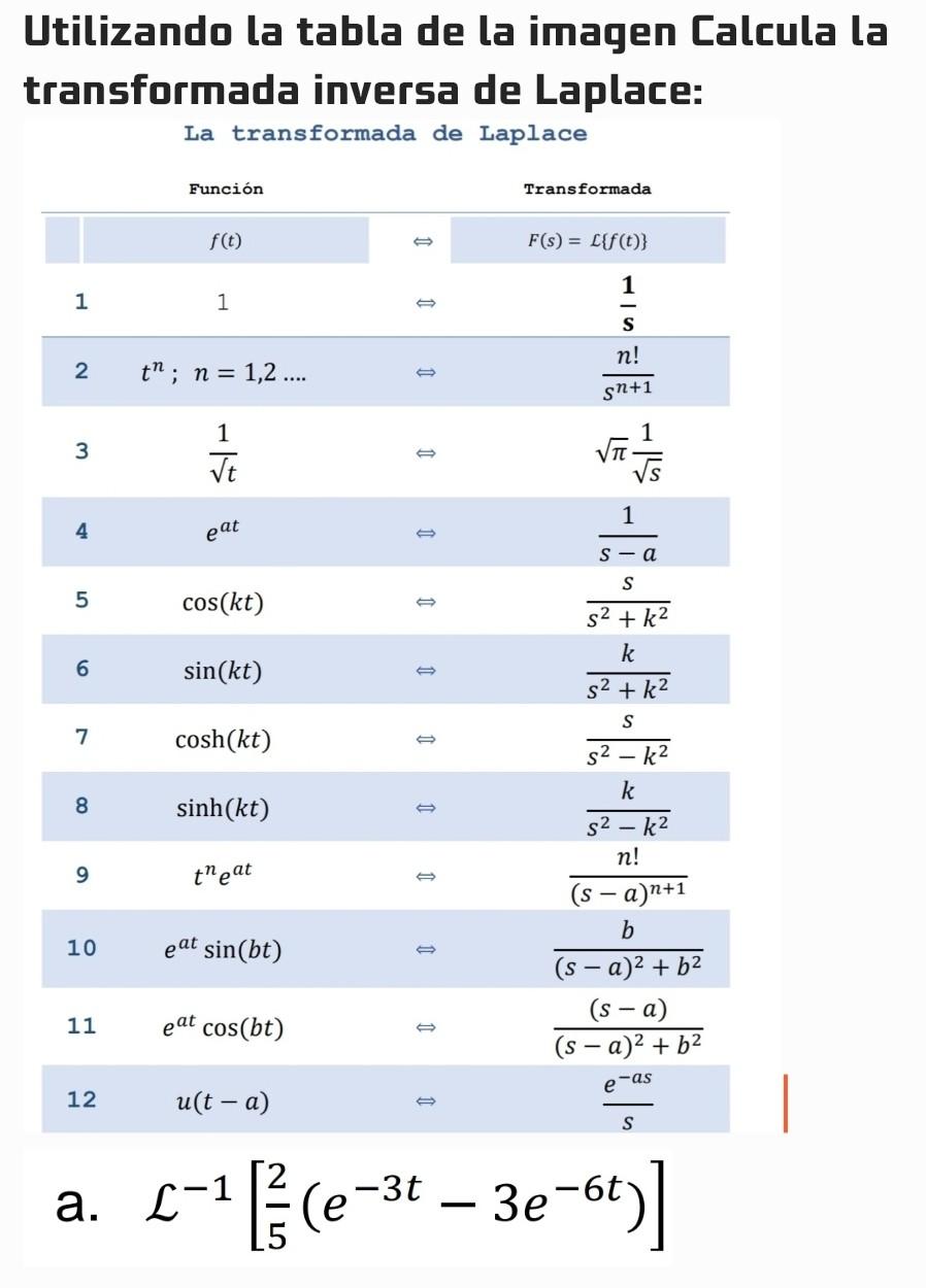 Utilizando la tabla de la imagen Calcula la transformada inversa de Laplace: La transformada de Lablace