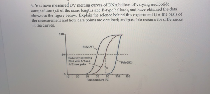 Solved 6. You have measured UV melting curves of DNA helices | Chegg.com