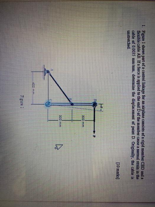 Solved 1. Figure 1 shows part of a control linkage for an