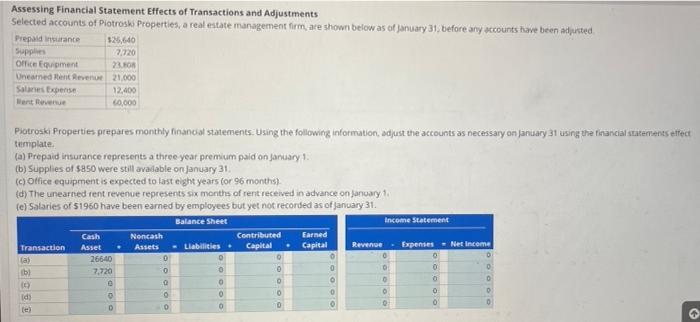 Solved Assessing Financial Statement Effects Of Transactions | Chegg.com