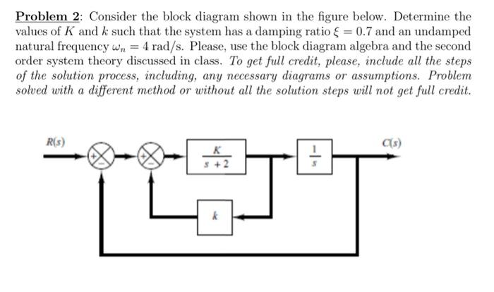 Solved Problem 2: Consider The Block Diagram Shown In The | Chegg.com