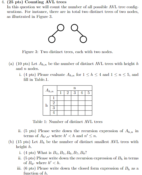 Solved (25 ﻿pts) ﻿Counting AVL treesIn this question we will | Chegg.com