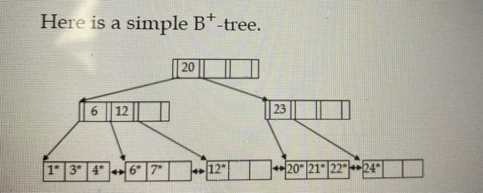 Solved Here is a simple B+-tree. 20 6 12 1 3 4 6 7 12 23 20 | Chegg.com