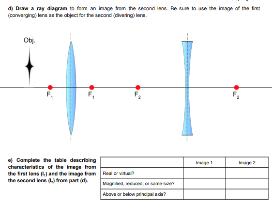 Solved d) ﻿Draw a ray diagram to form an image from the | Chegg.com