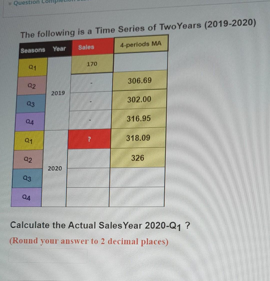 Solved * Question The following is a Time Series of Two | Chegg.com
