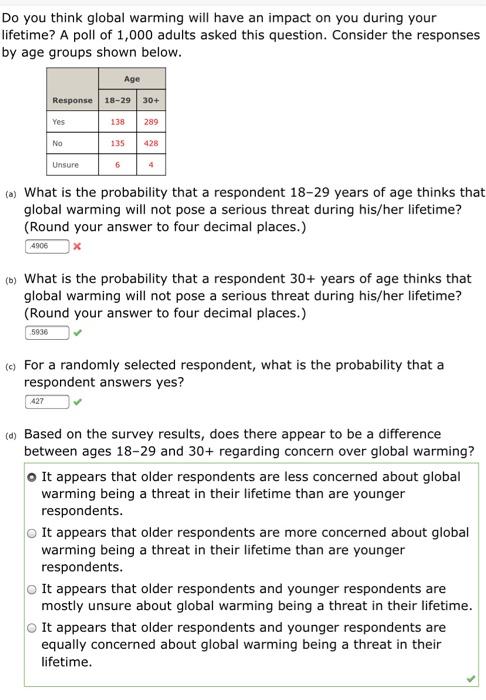 Solved Do you think global warming will have an impact on Chegg