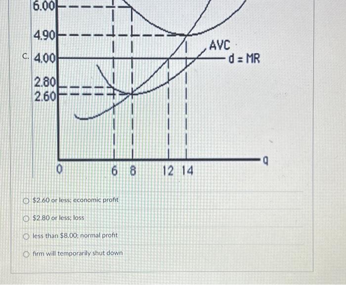 Solved Use the graph below to answer this question: A. At | Chegg.com