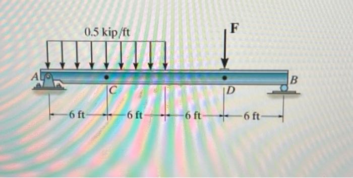 Solved Consider the beam in (Figure 1). Point D is just to | Chegg.com