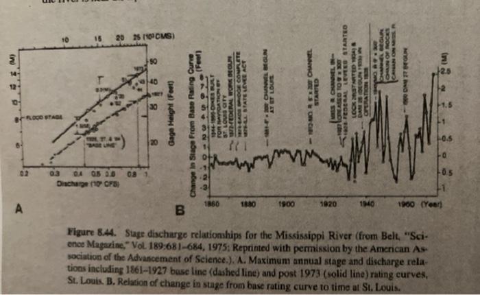 Regents Recap — June 2014: Which Graph is Steeper? – Mr Honner