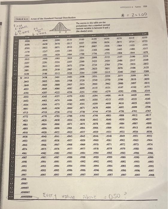 Tras of the Sianderd Niurmel Dittribution
The eniries it this table are the
probabilities that a uandard mormal