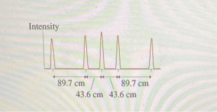 Solved The figure(Figure 1) shows the interference pattern | Chegg.com