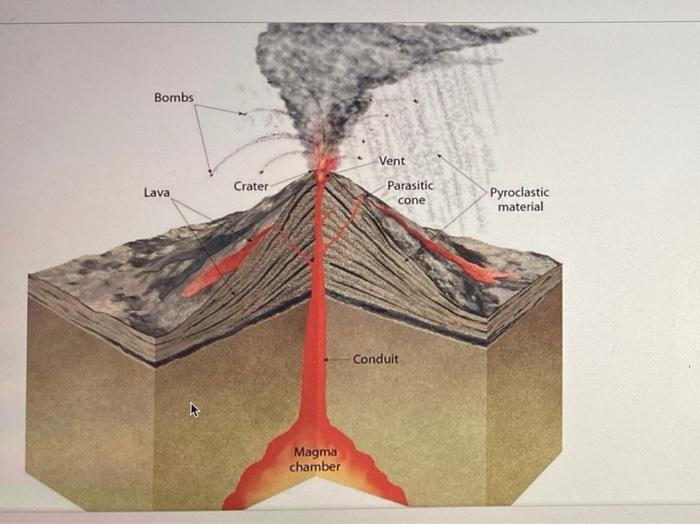 volcano crater diagram