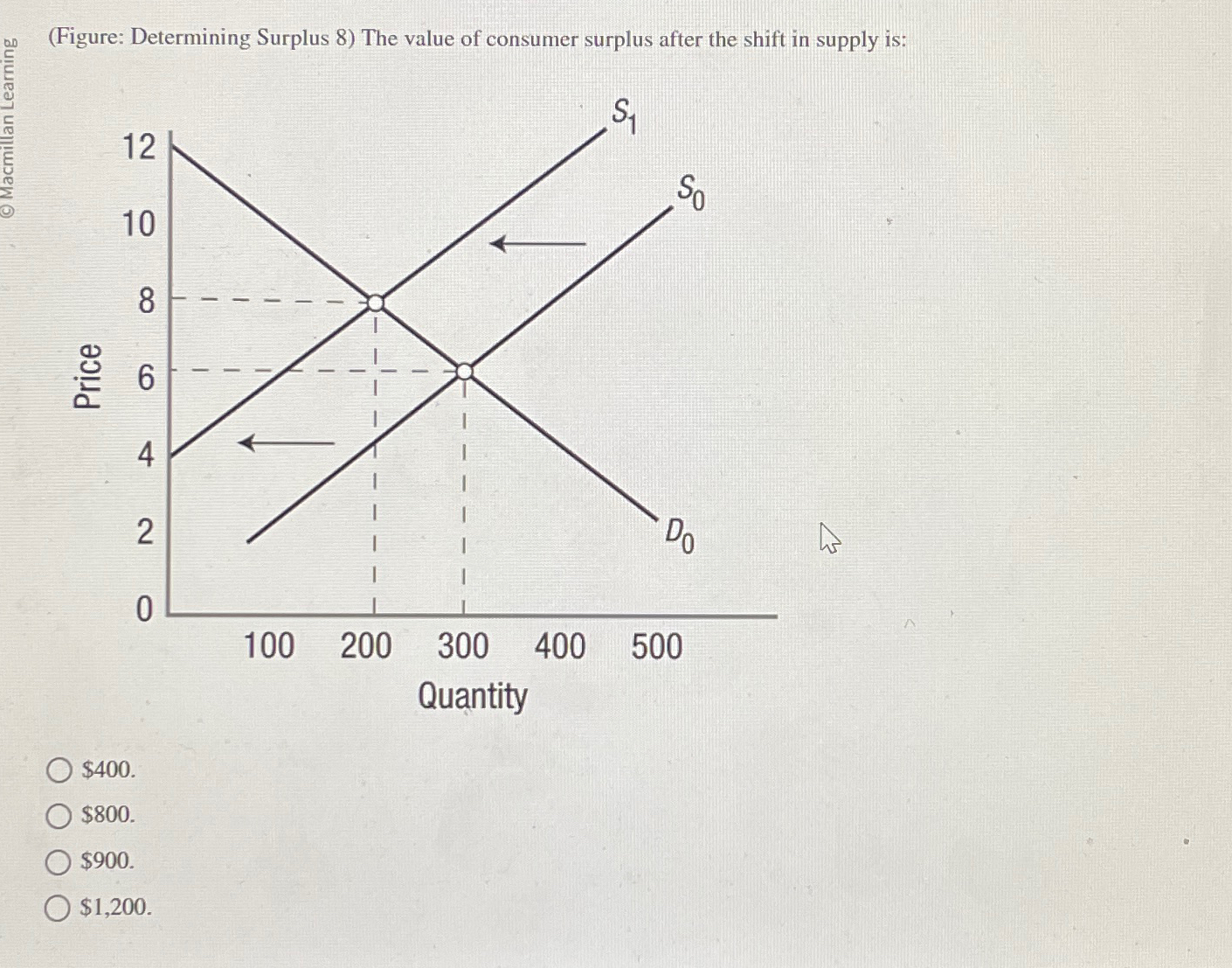 solved-figure-determining-surplus-8-the-value-of-chegg