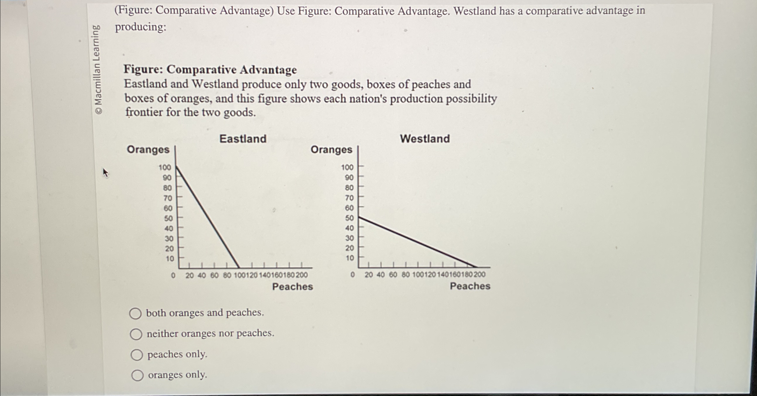 Solved (Figure: Comparative Advantage) ﻿Use Figure: | Chegg.com