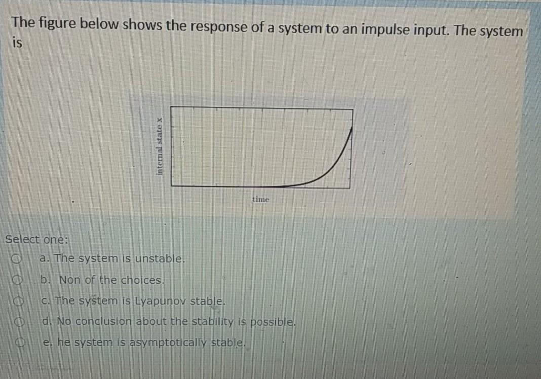 Solved The figure below shows the response of a system to an | Chegg.com