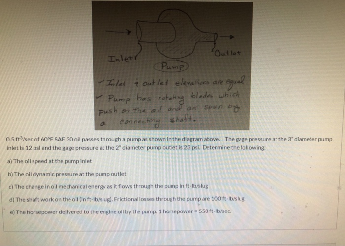 Solved equal Outlet Inletr Pump Inlet à out let elevations | Chegg.com