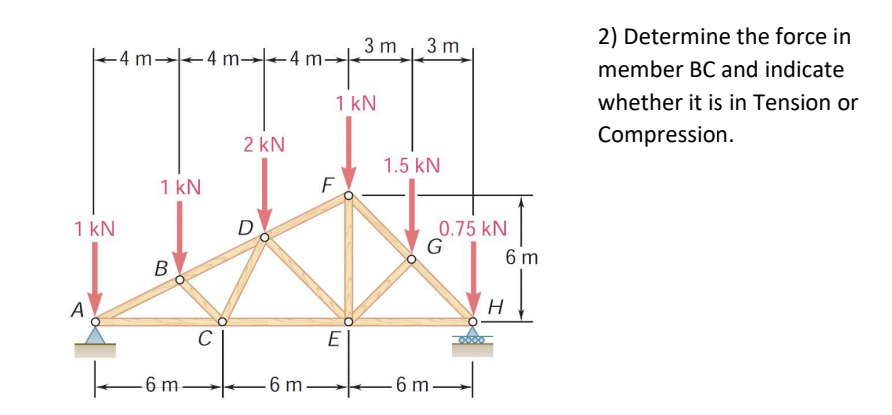 Solved 3 m3 m -4 m 4 m 4 m- 2) Determine the force in member | Chegg.com