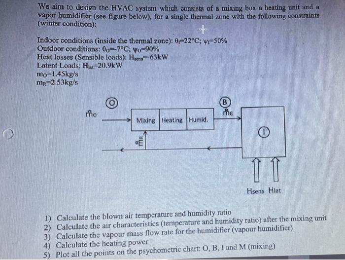 Solved We aim to design the HVAC system which consists of a | Chegg.com