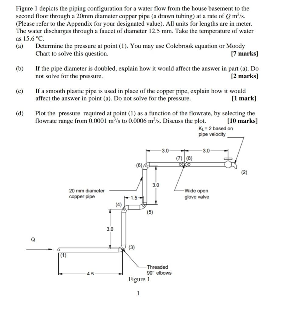 Solved Figure 1 depicts the piping configuration for a water | Chegg.com