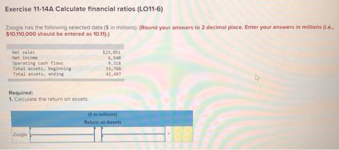Zoogle Has The Following Selected Data In Milli Chegg