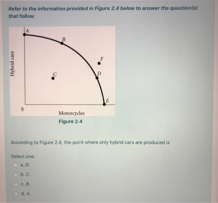 Solved Refer to the information provided in Figure 2.4 below | Chegg.com