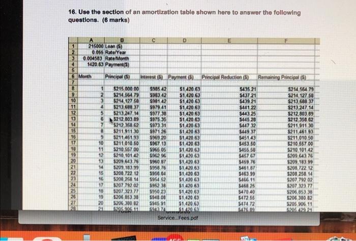 Solved 16. Use the section of an amortization table shown | Chegg.com